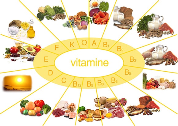 Vitamin và khoáng chất có trong thực phẩm giúp tập gym giảm cân, tăng cân, tăng cơ, giảm mỡ hiệu quả